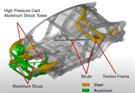 what size sheet metal for auto body|typical auto frame steel thickness.